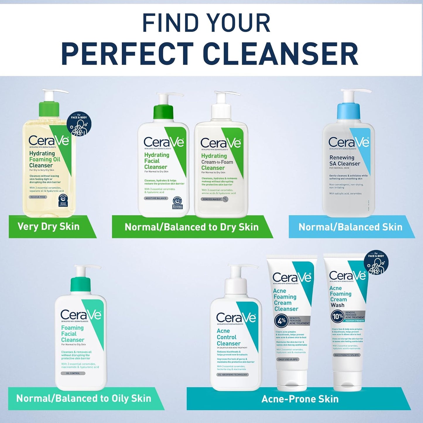 CeraVe Foaming Facial Cleanser 473 Ml